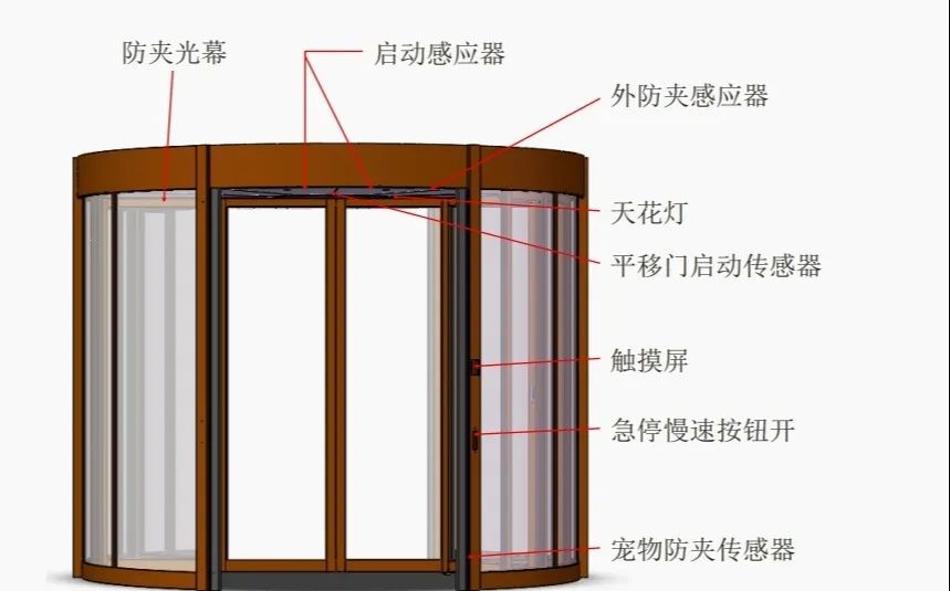 朗榮自動旋轉(zhuǎn)門